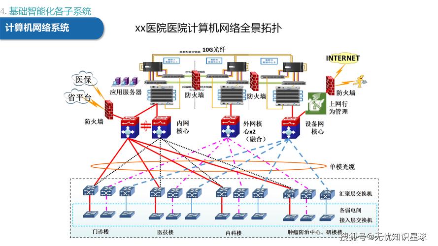 网络化中小型医院，构建高效医疗网络的路径