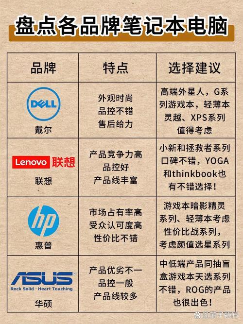 Nec笔记本电脑与召唤电脑的对比指南，选择哪款更适合自己？