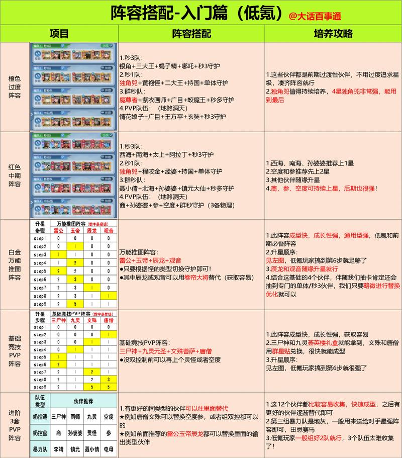 DQN游戏配置指南