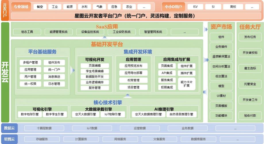 网站开发工具的选择，推荐理由与优缺点对比