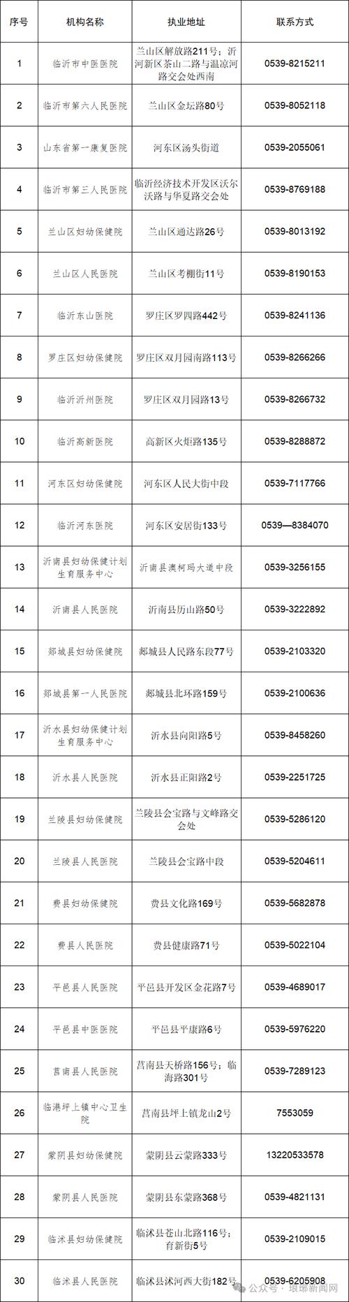 新沂疫情最新通告来了！疫情信息、防控措施、物资供应、疫苗接种、交通安排、饮食保障、心理支持，Everything Covered！