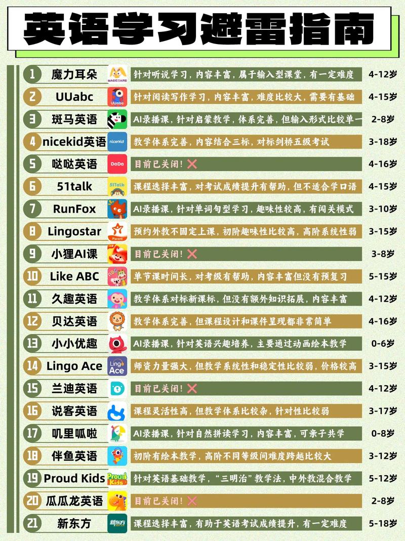 如何制作英文网络站，指南与教学