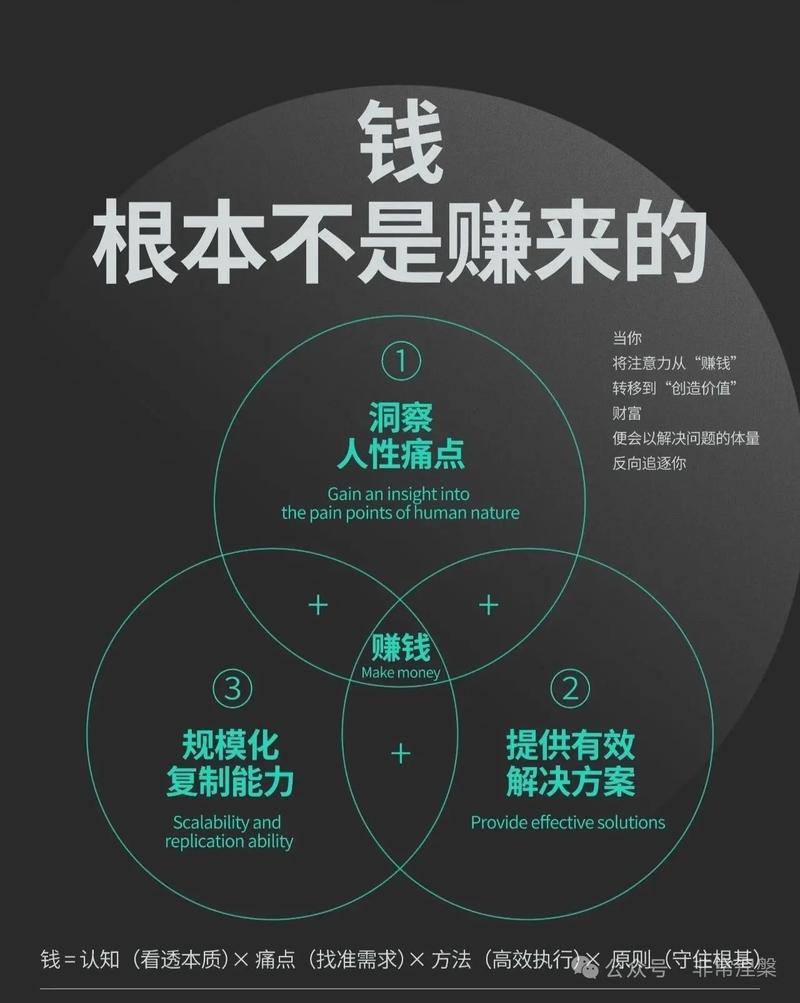 一、了解你的预算，明确需求