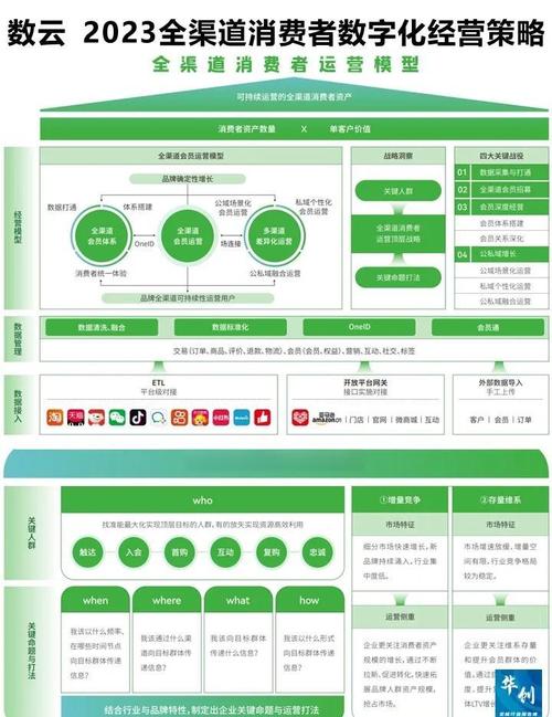 渠道网络建设，助力品牌成长的利器