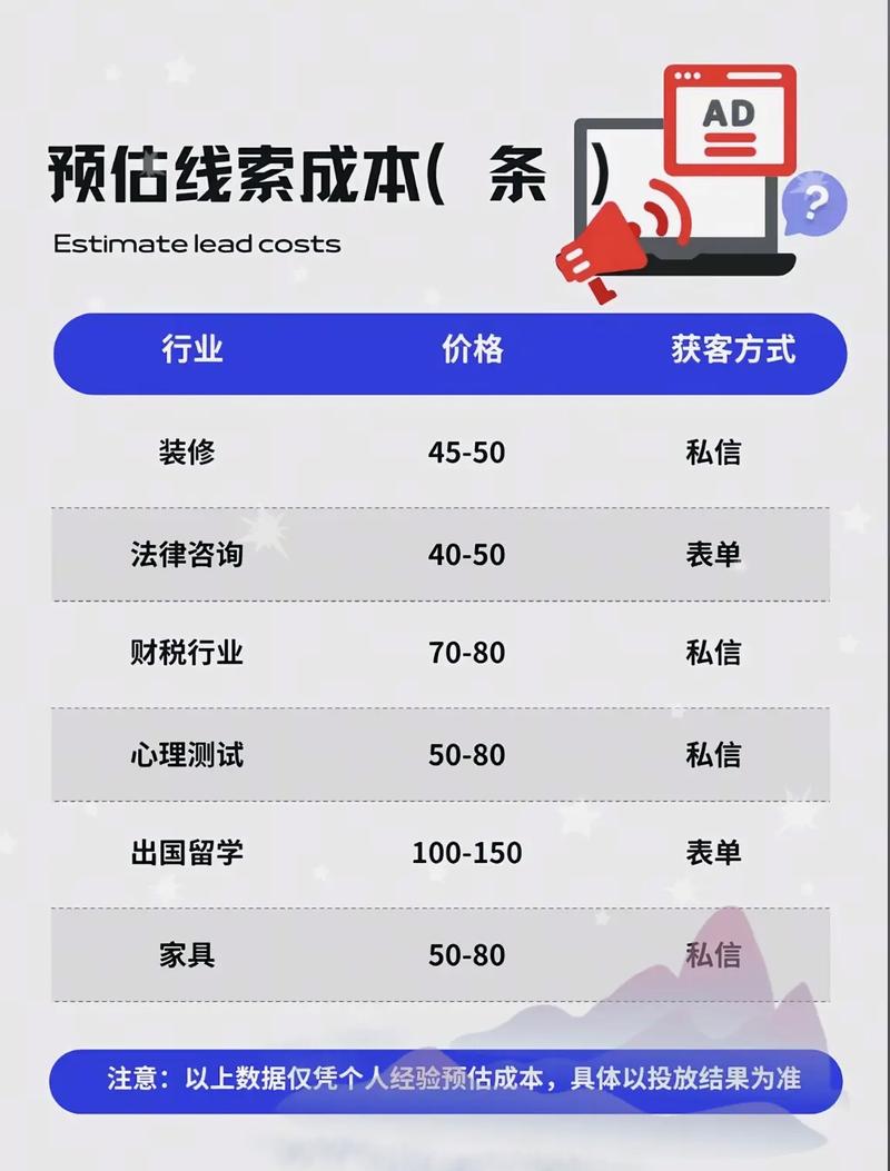 抖音双击秒与dy业务，内容营销的双刃剑？