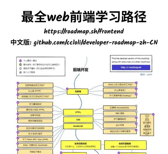 线上网站建设，构建数字 Presence的指南