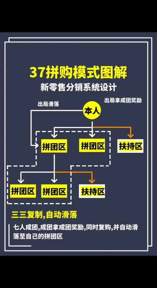 如何通过网站销售，构建高效销售系统