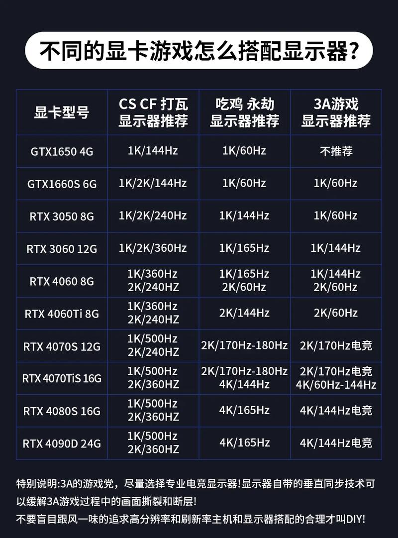 一、昂达平板显卡配置的重要性