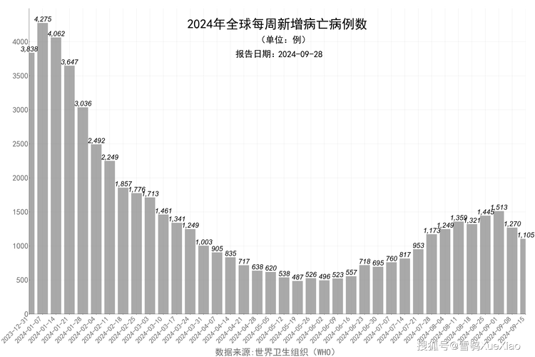 疫情最新动态,全球疫情防控新趋势