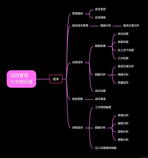 购物网站的建设成本分析