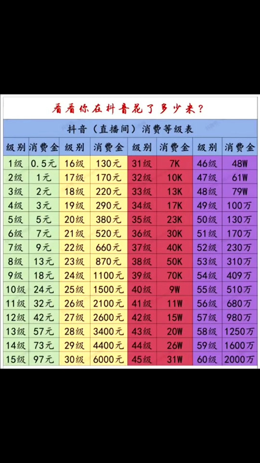 抖音刷礼物延迟问题解析