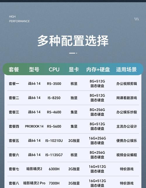 惠普笔记本电脑推荐,值得入手的选项