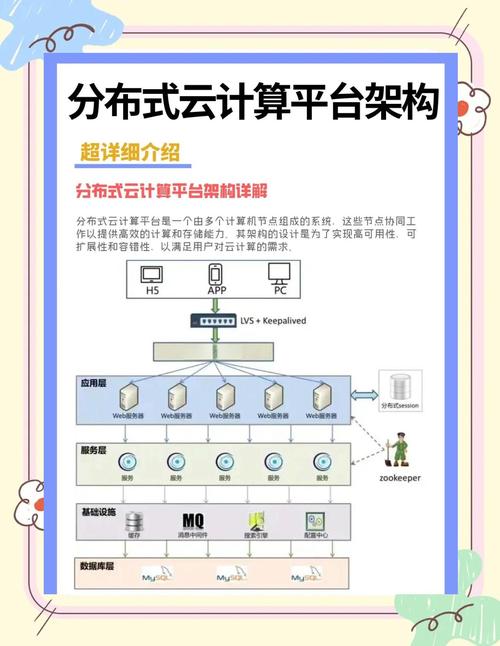 云网络，管理与优化的全解析