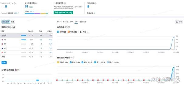 手机行网站如何成功？从策略到执行全解析！
