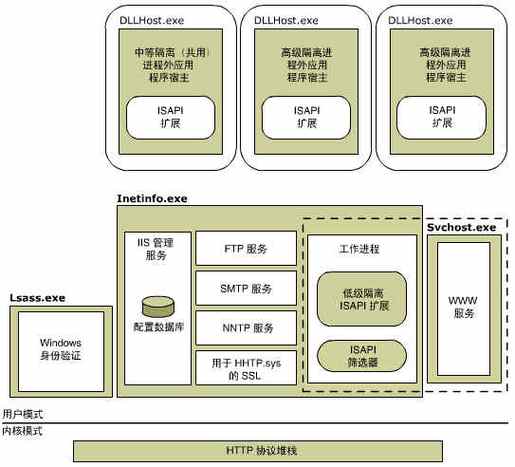 如何构建一个安全、高效的企业网站—内部服务器管理中不可忽视的iIS