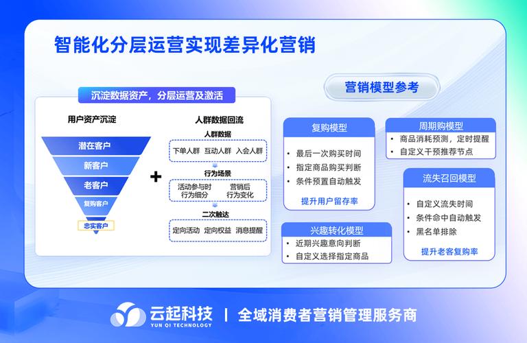 如何打造高效营销网站?从目标用户到精准触达