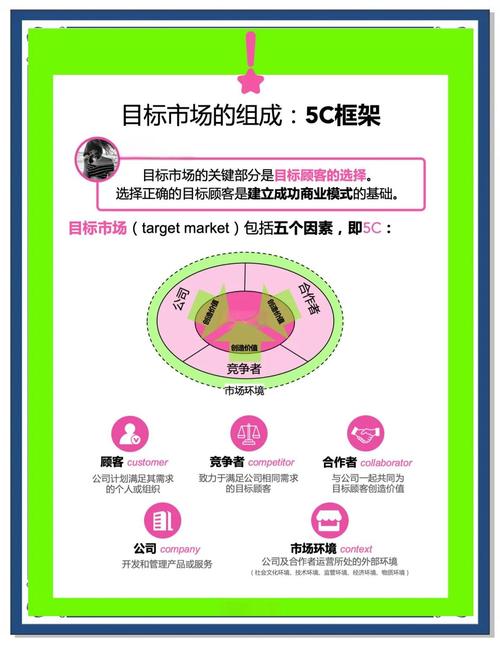 如何打造高效营销网站?从目标用户到精准触达