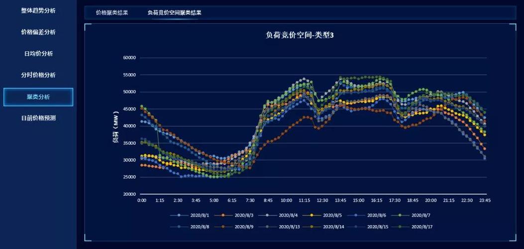八大合肥网站建设价格分析与选择