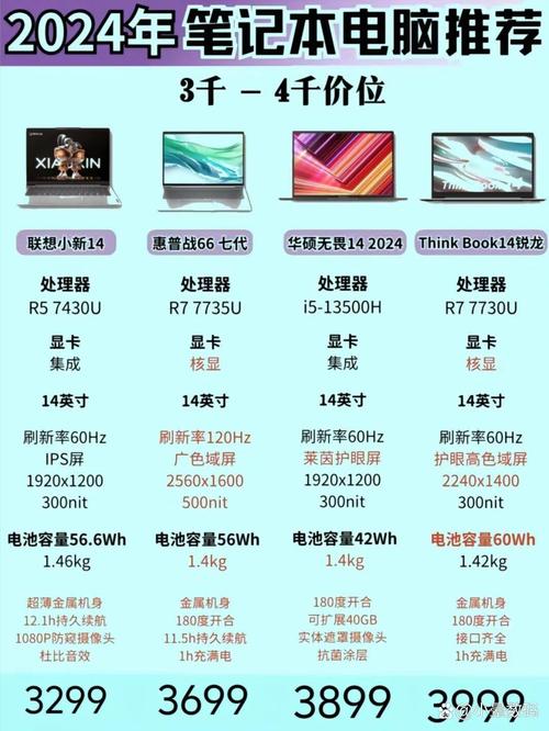 联想电脑配置清单及价格指南