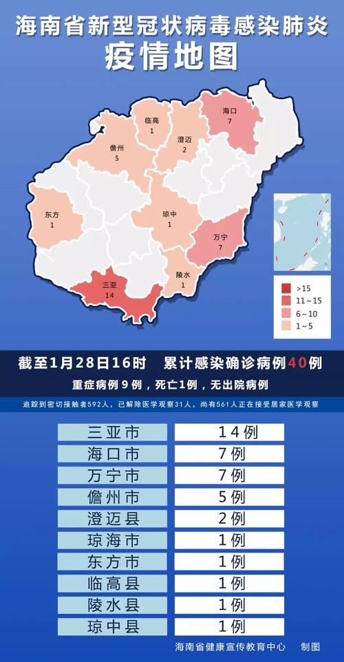 海南疫情最新消息，临高区重点监测