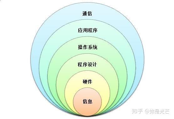 第一章 检查系统问题