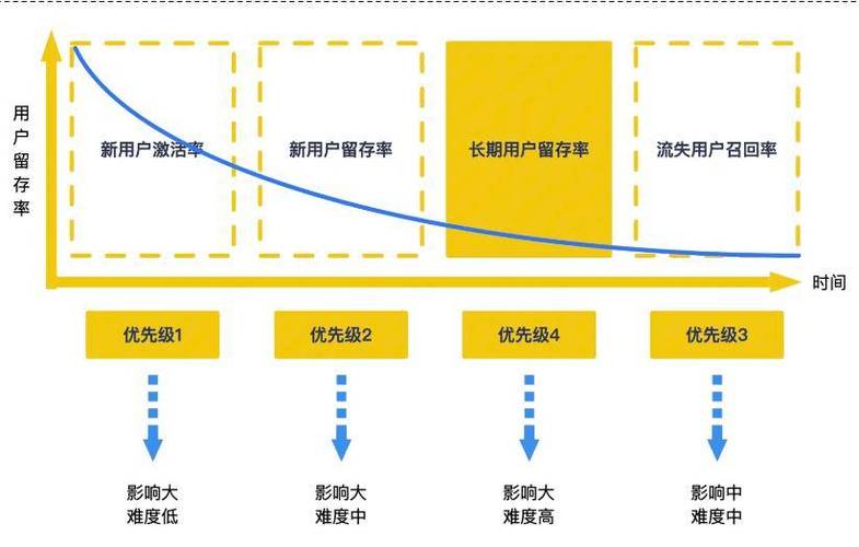 快手刷粉的策略,如何提升用户留存率