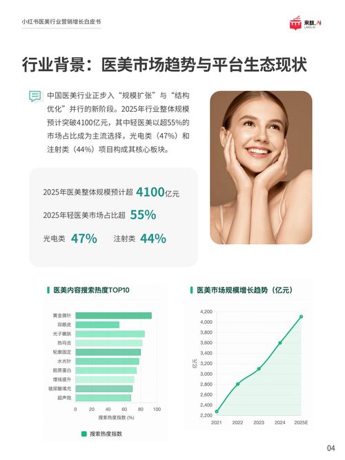 医疗营销网站建设指南，助力医疗行业高质量发展
