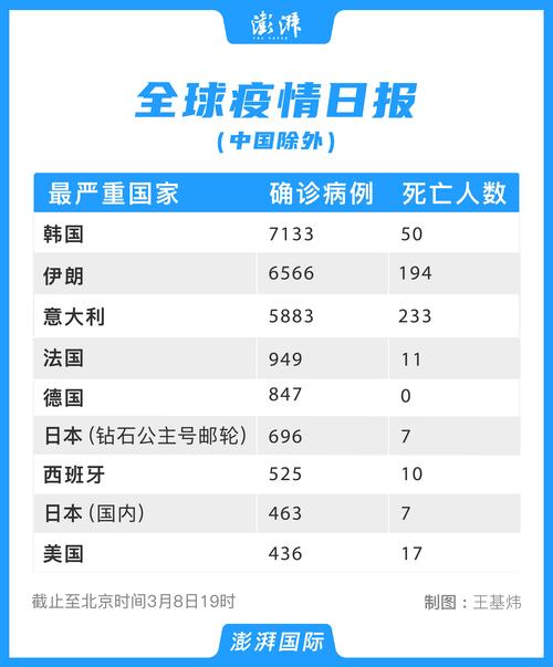 11月最新疫情最新消息—全球疫情全貌解析