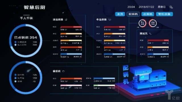 谢绝电脑管家，选择智能设备更明智的选择
