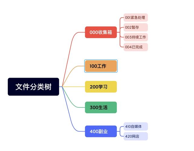 如何配置顶级电脑，从硬件到系统管理，一步步实现高效办公