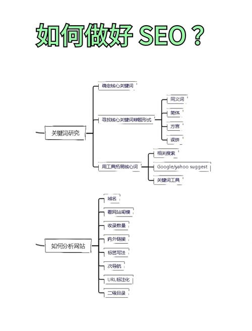 公司营销SEO优化指南