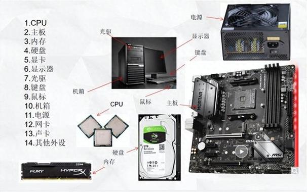 变形金刚主题下的电脑主机结构图