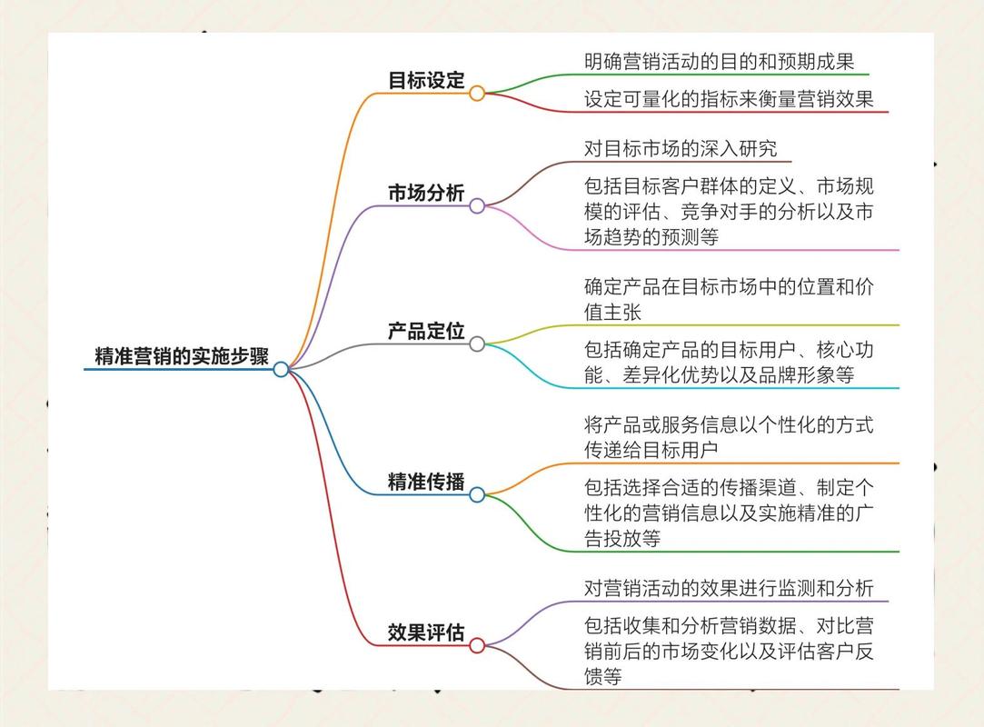 网络营销经济特征指南