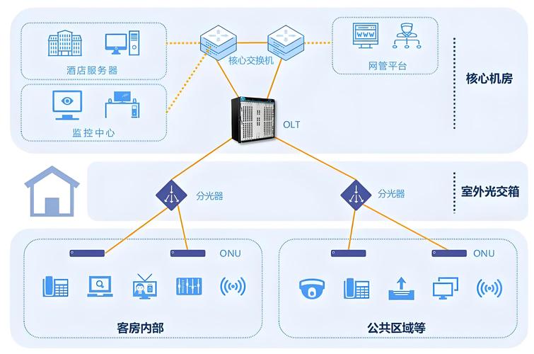 网络型网站分为