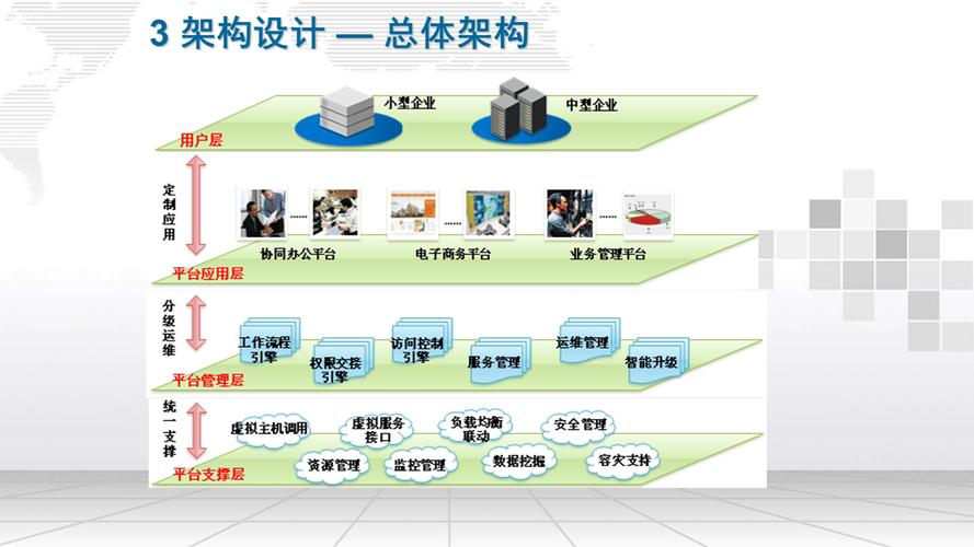 建设网站5要素，构建高效网站的高效路径