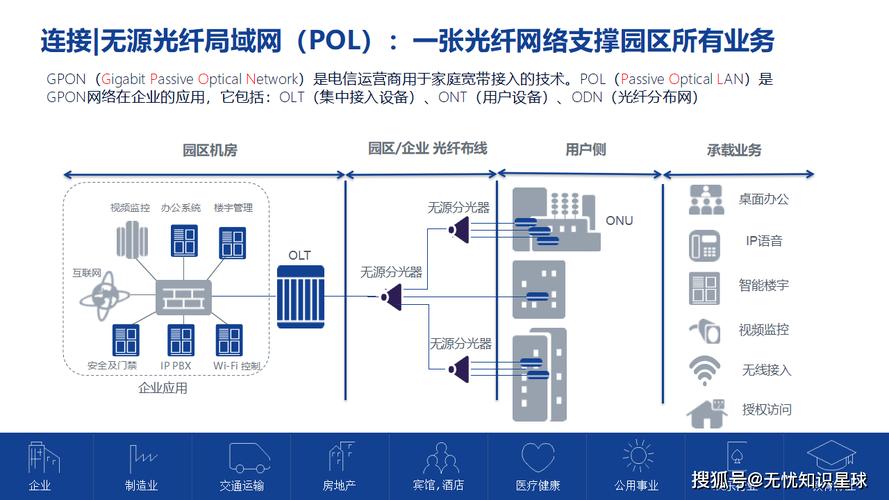 园区网络建设方案