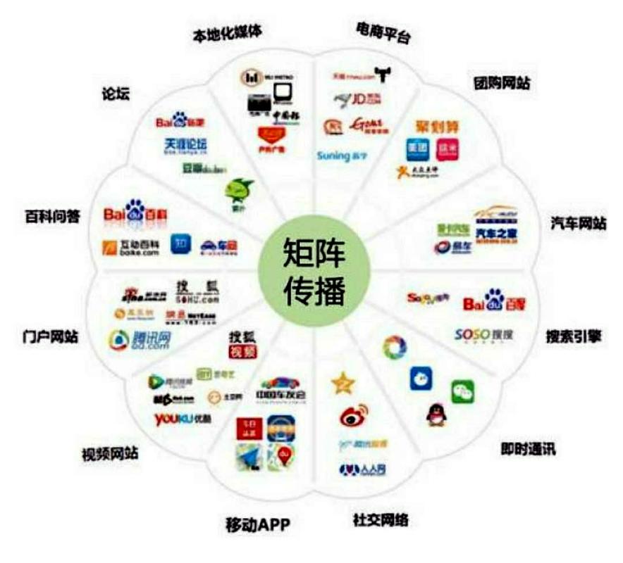 网络自媒体渠道全解析