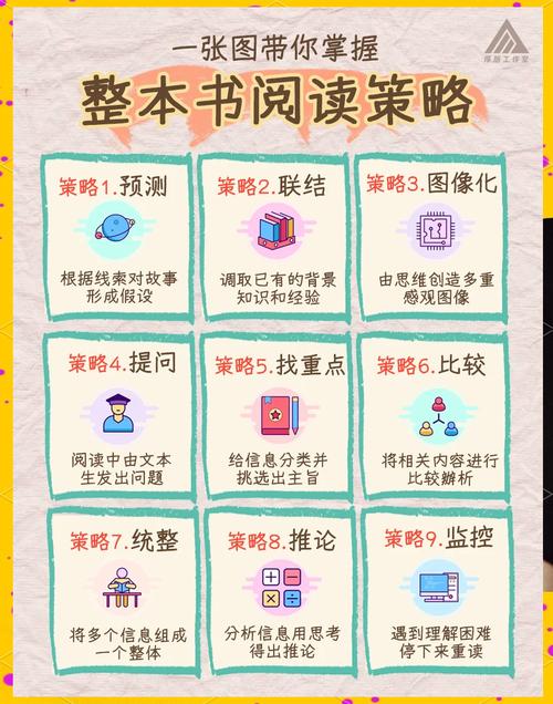 如何高效阅读？深圳市阅程网络的 guide！