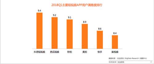 超声带与抖音的现状与未来，短视频平台的未来趋势