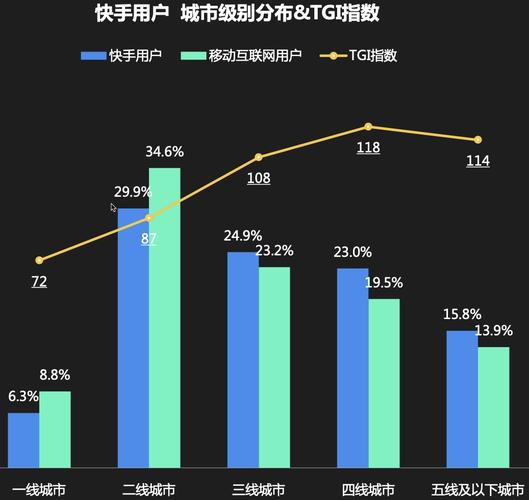 快手刷平台与抖音超低代刷网站，实用指南与案例分析