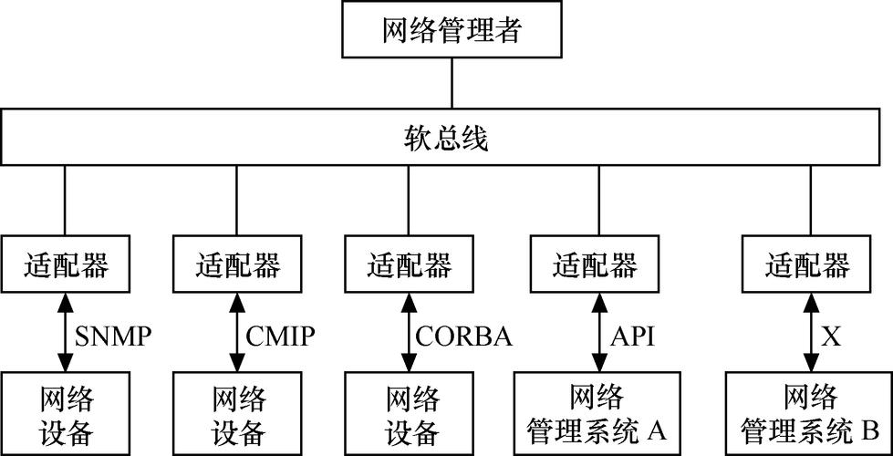 网络系统设计,从概念到实践