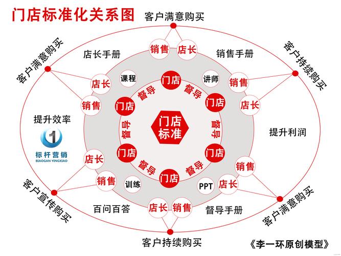 代卖，从困惑到盈利的高效策略