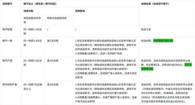 24小时卖赞的策略，如何让抖音成为你的销量umerator？