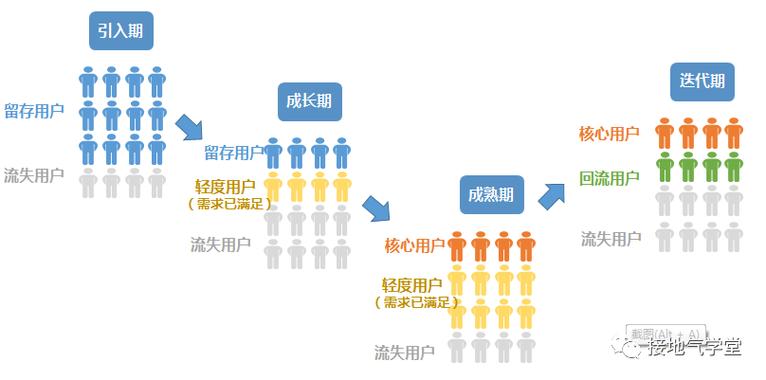 快手，用户生成内容的全生命周期指南