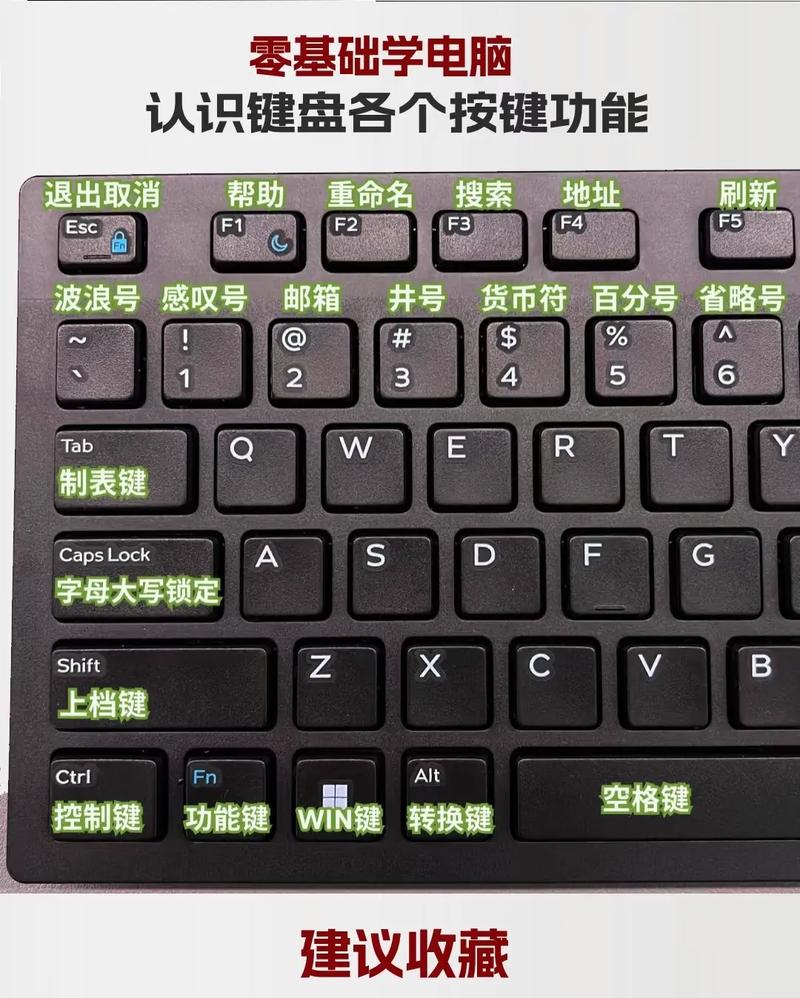 键盘设计，世界征服者电脑版的全解指南