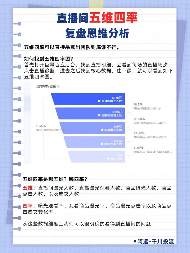 在秒杀活动中双击爱心，抖音视频数据记录与转化分析