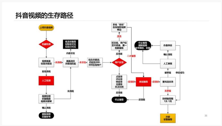 如何在抖音上轻松应对24小时的店铺运营？