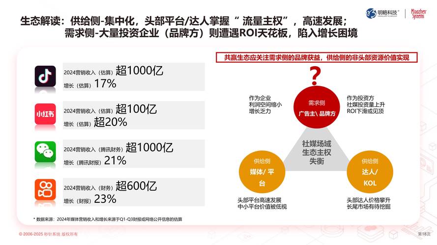 网络化时代，股票投资新趋势，从数据分析到社交媒体营销