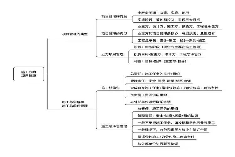 建设管理，从系统性思维到实践指导