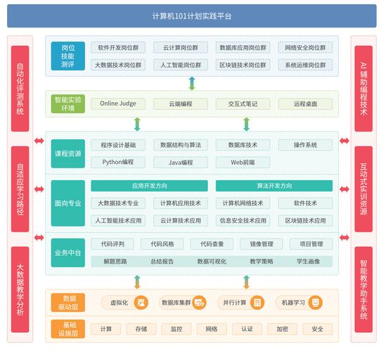 网络平台搭建，从基础到实战